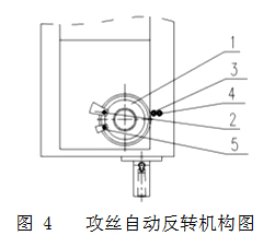 攻丝自动反转