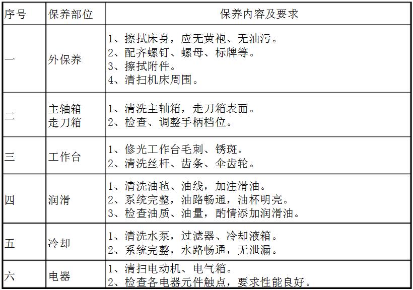 立式钻床保养内容及要求